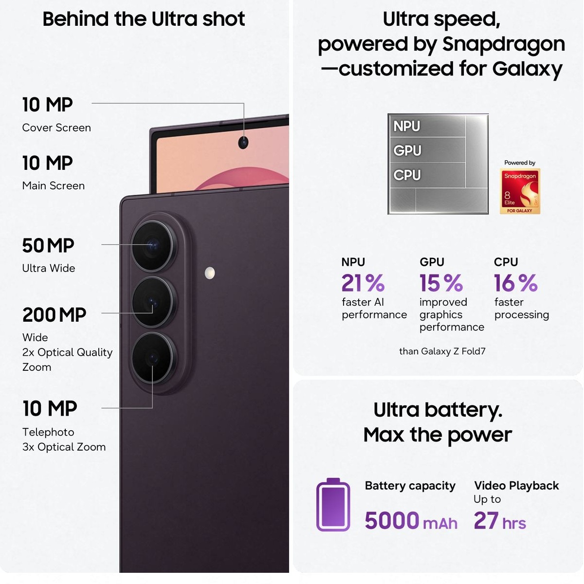 Samsung Galaxy Z Fold8 Ultra 5G 512GB- 12 Months Warranty - Image 3
